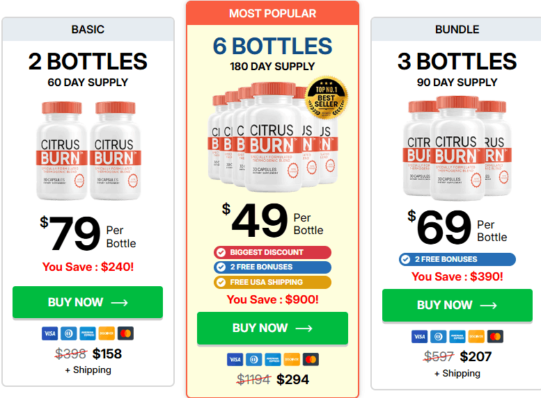 CITRUS BURN Discounted Offer